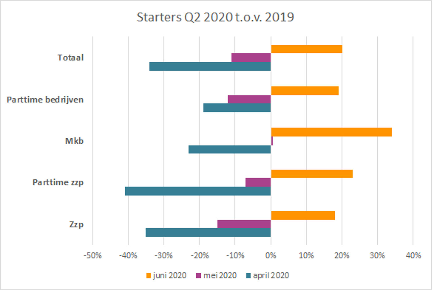 Starters Q2 2020 Tov 2019