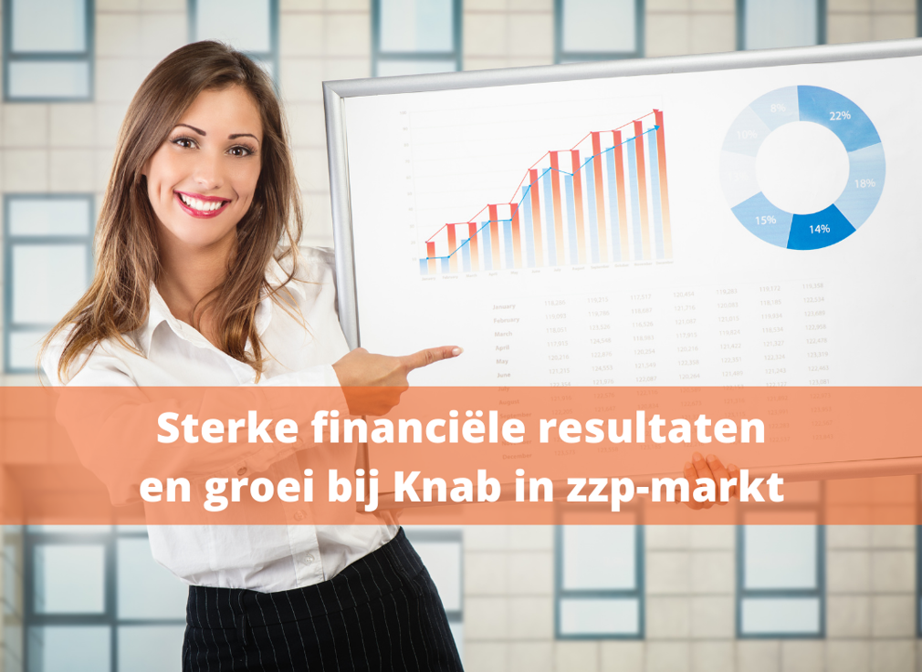 Knab boekt sterke financiële resultaten en groeit vooral in zzp-markt 