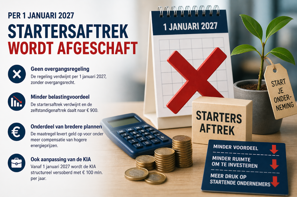 Kabinet schaft startersaftrek vanaf 1 januari 2027