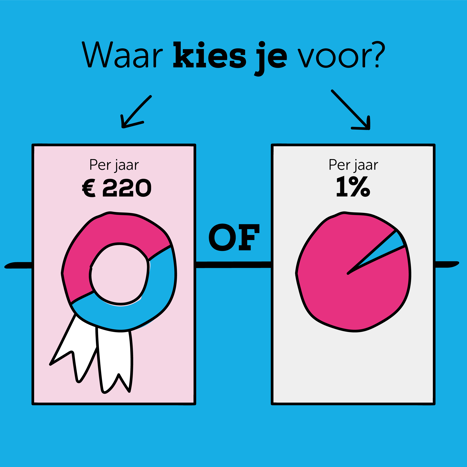 Lidmaatschapskosten Vs. Vast Percentage